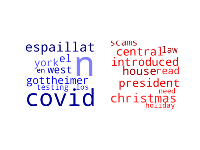 Wordcloud from Wednesday December 22, 2021.